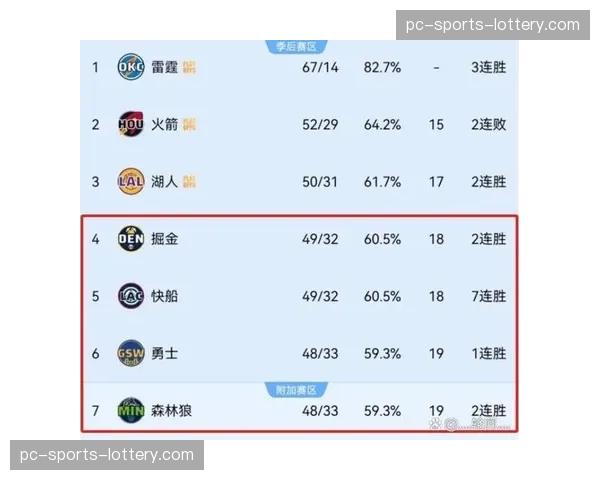 东部季后赛对阵确定：活塞等待附加赛胜者